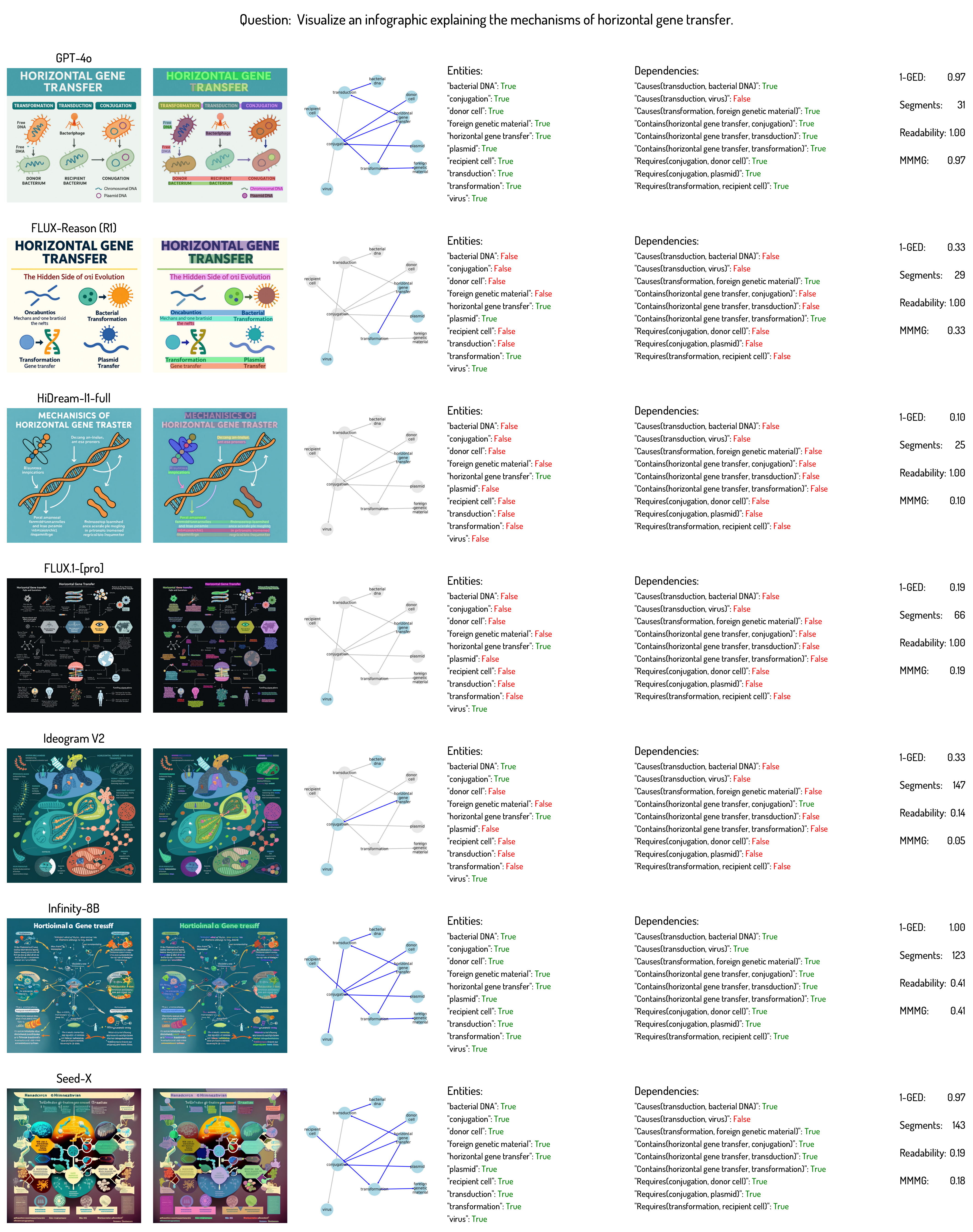 Biology Visualization