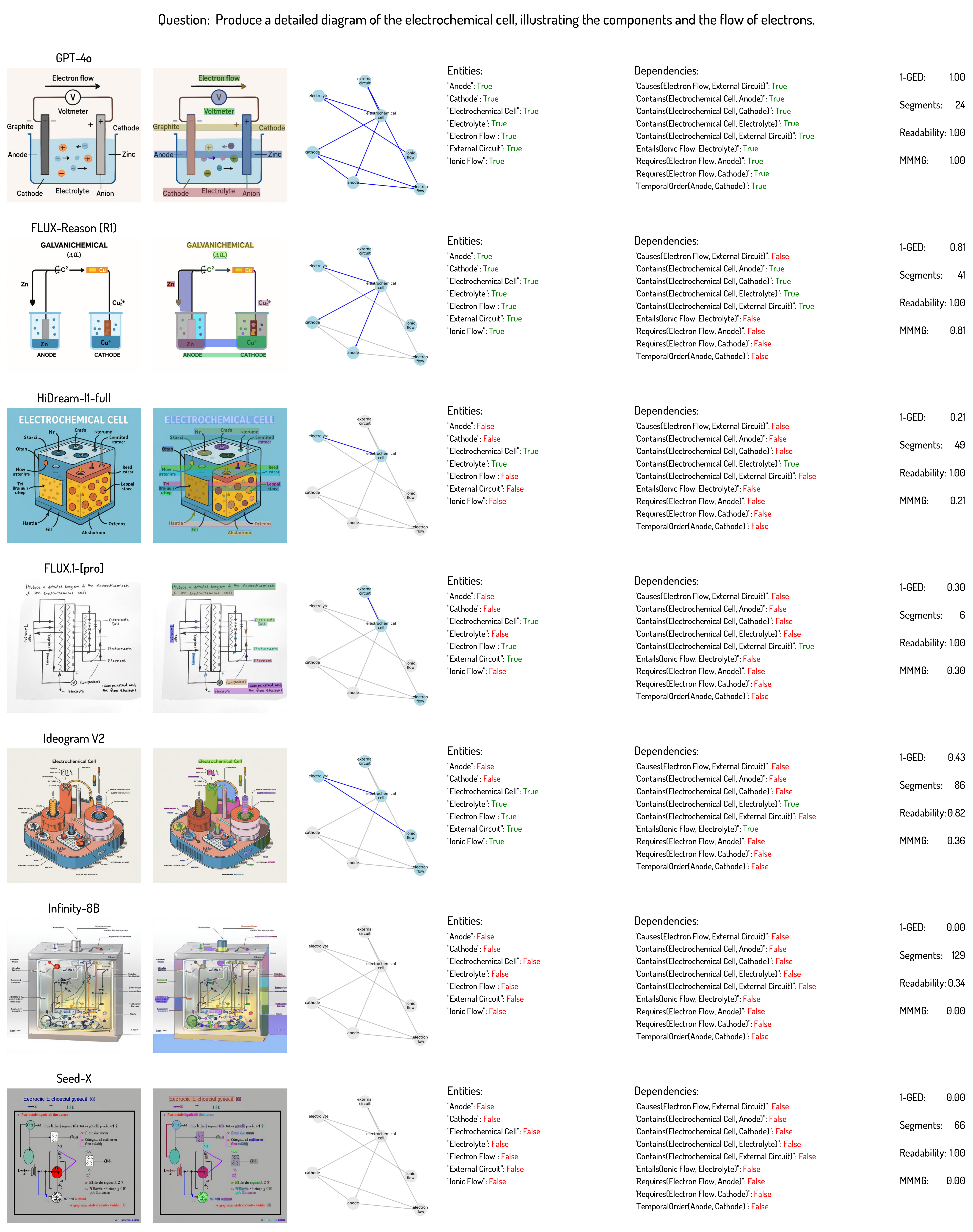 Chemistry Visualization