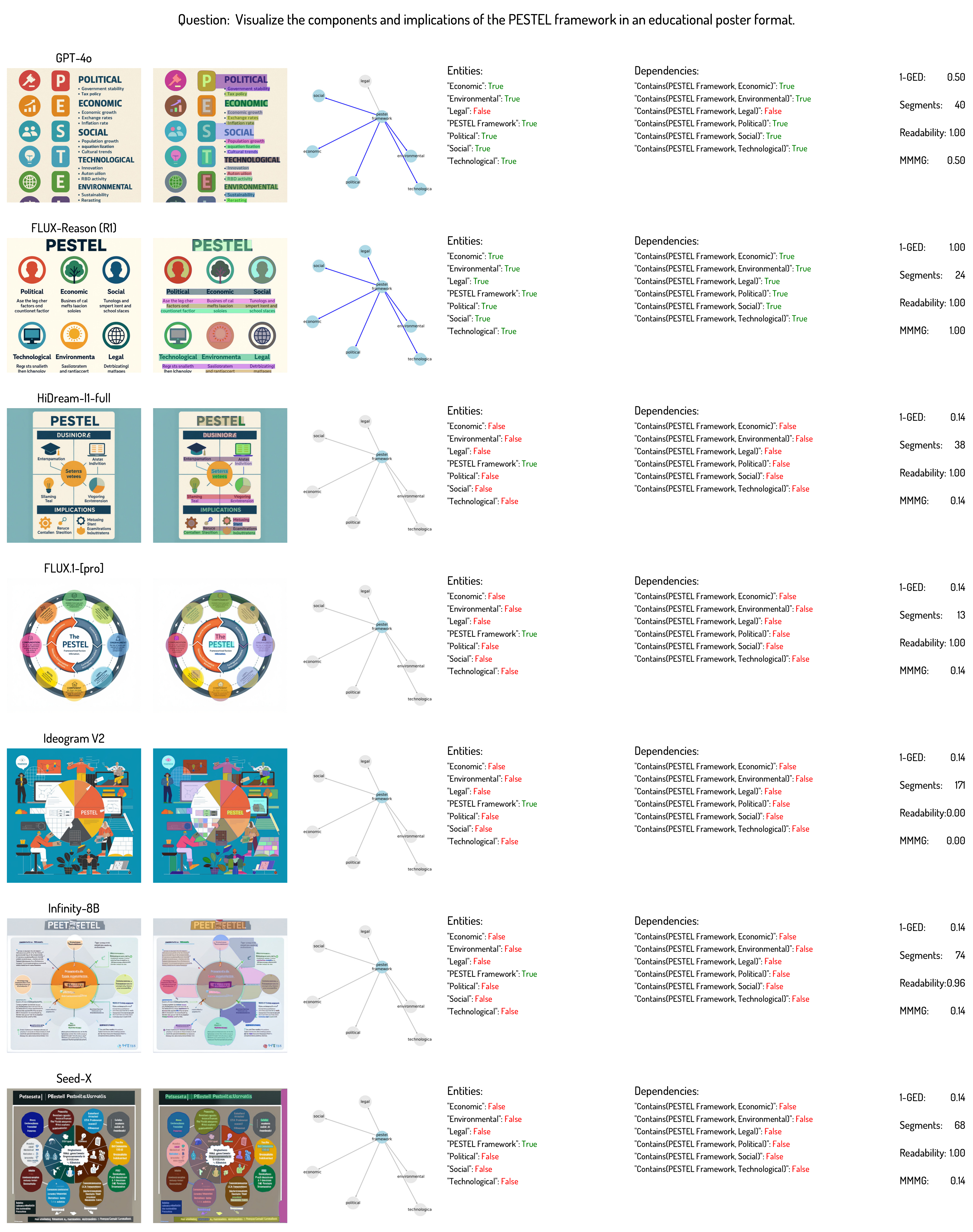 Economics Visualization