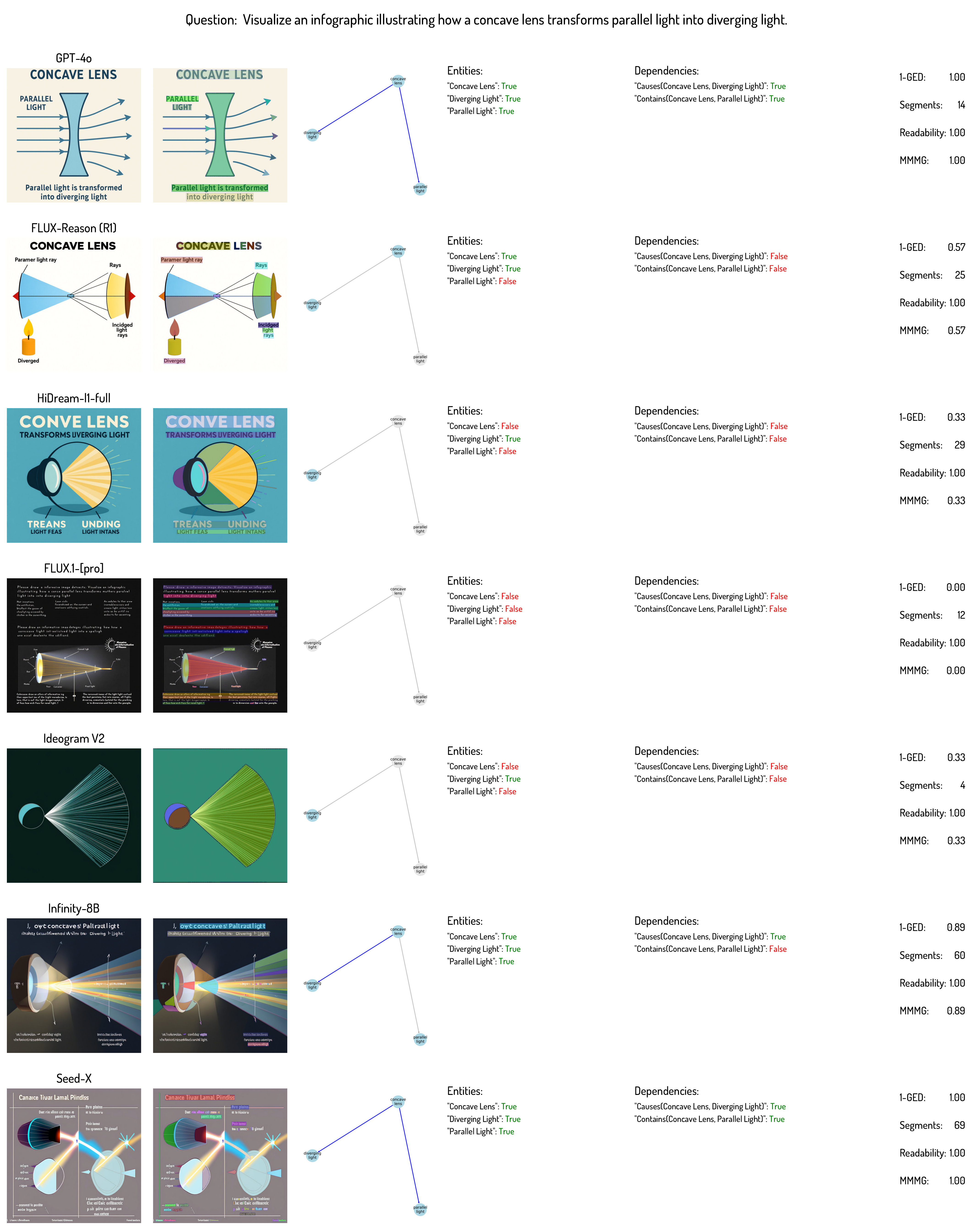 Engineering Visualization