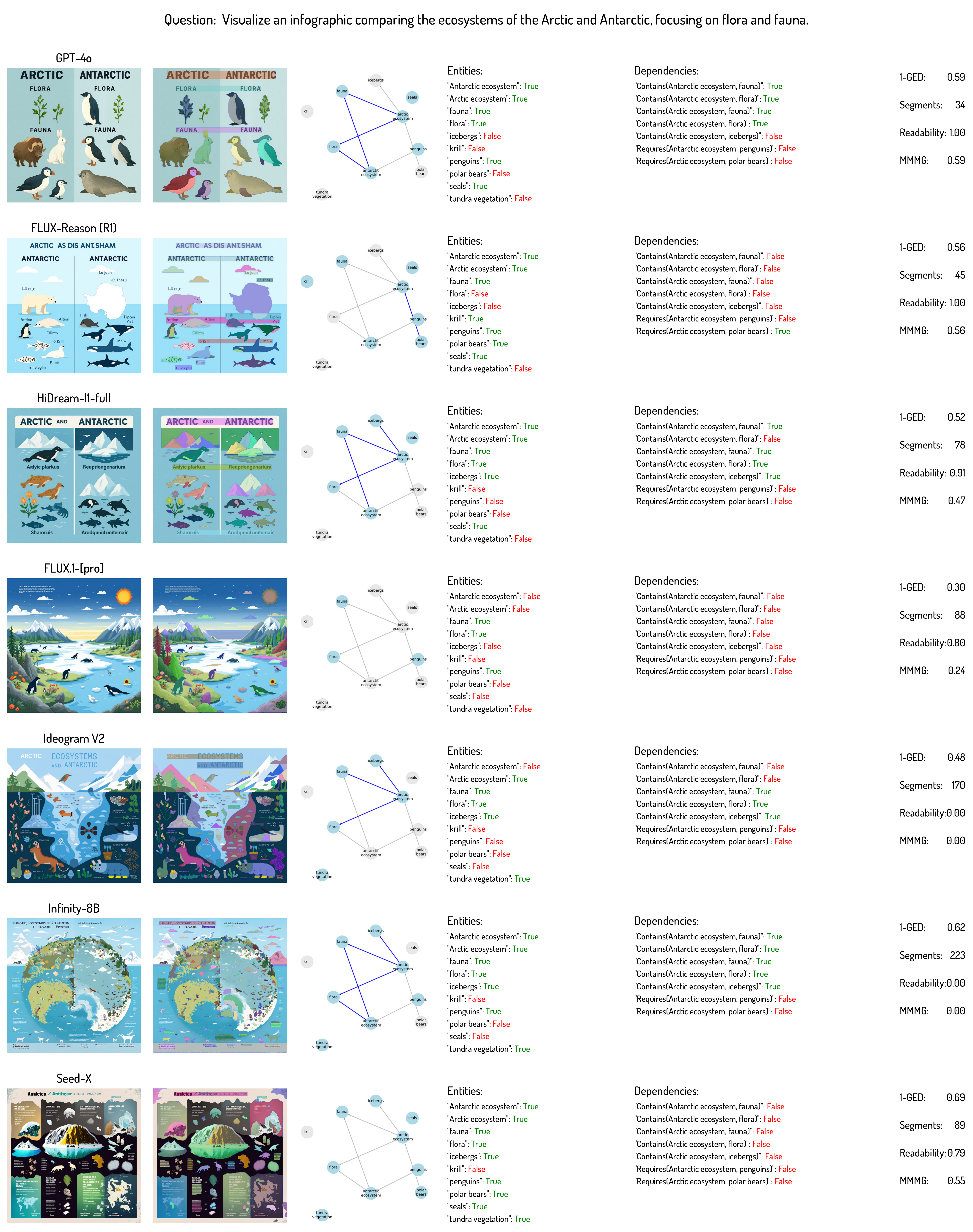 Geography Visualization