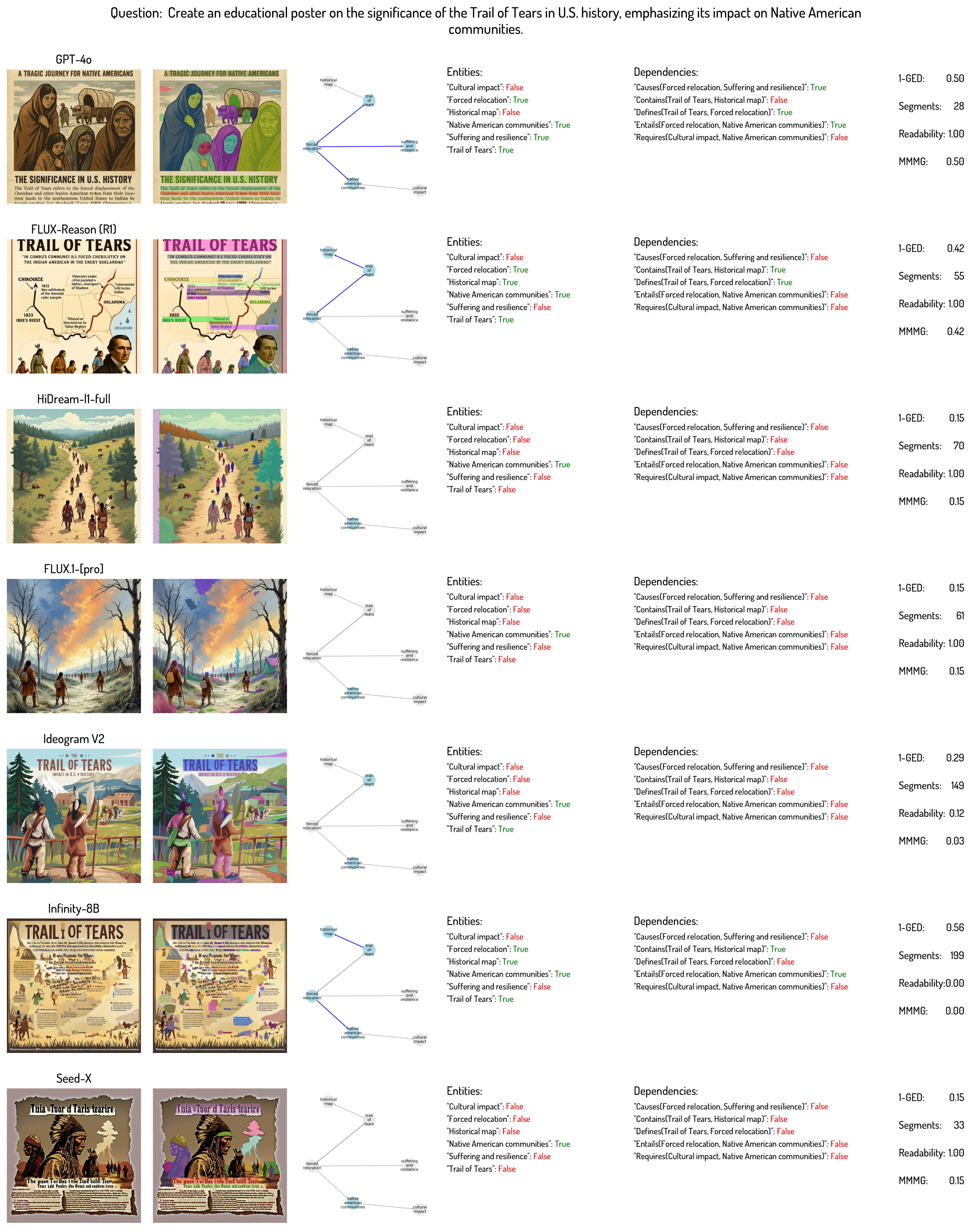 History Visualization
