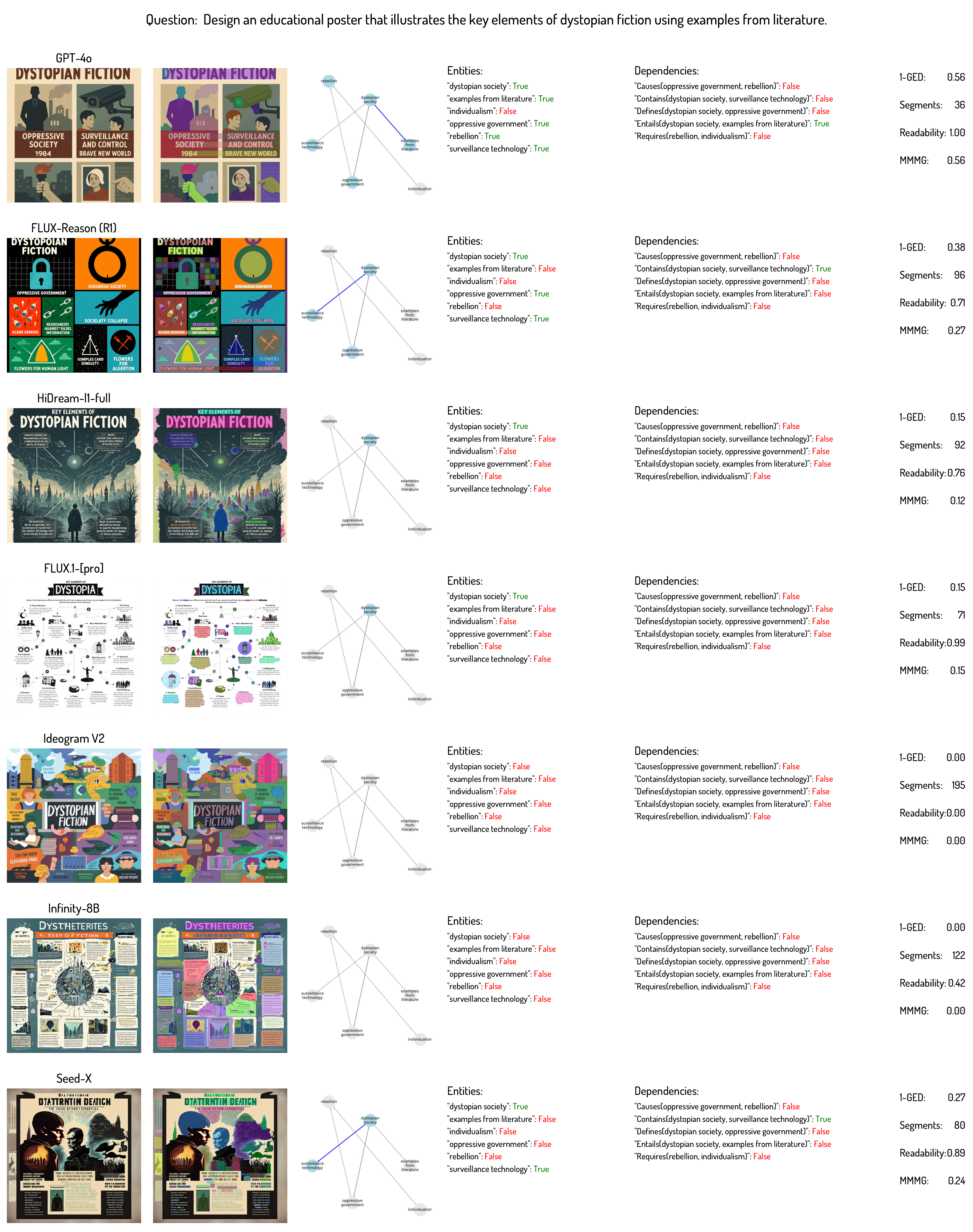 Literature Visualization