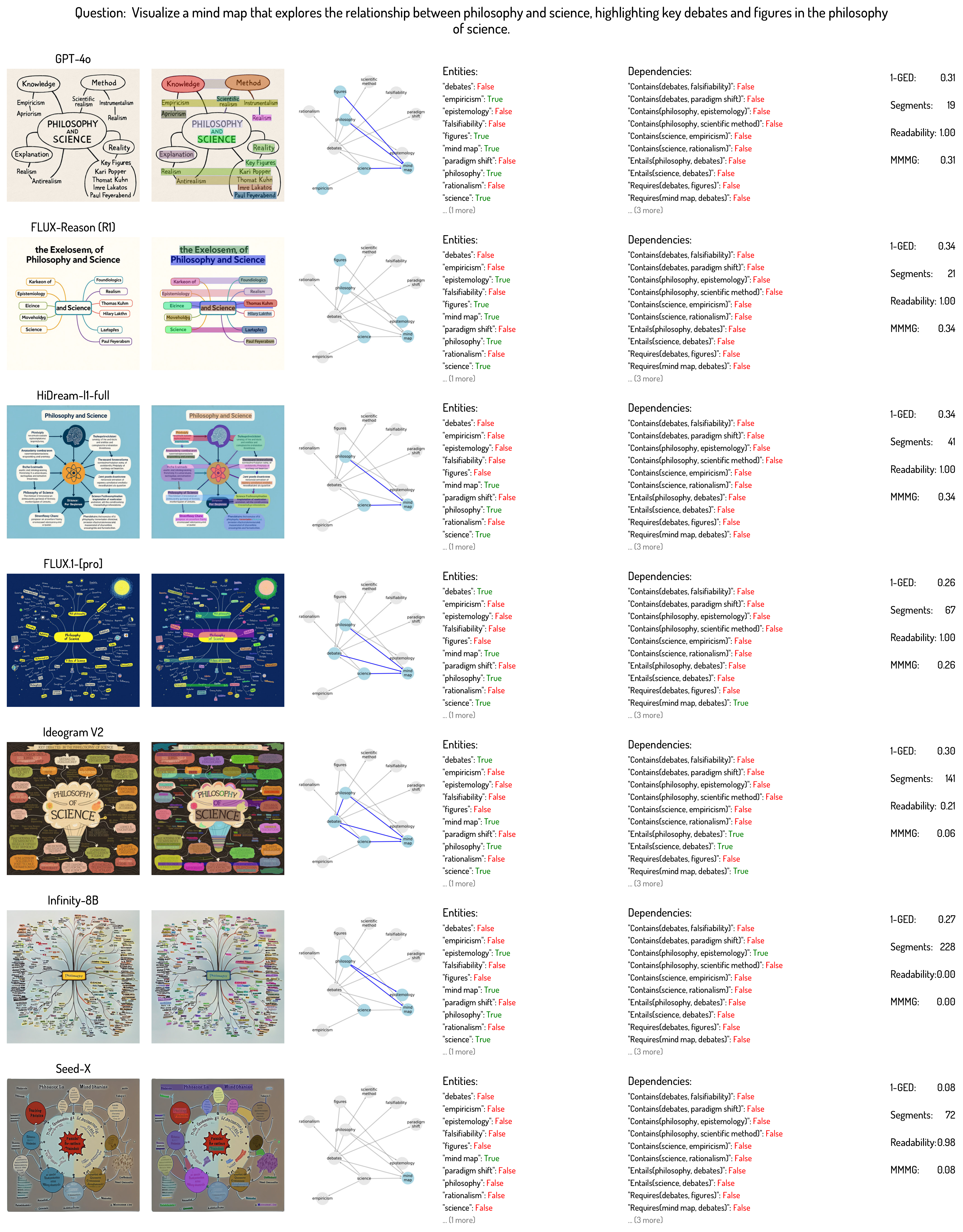 Philosophy Visualization