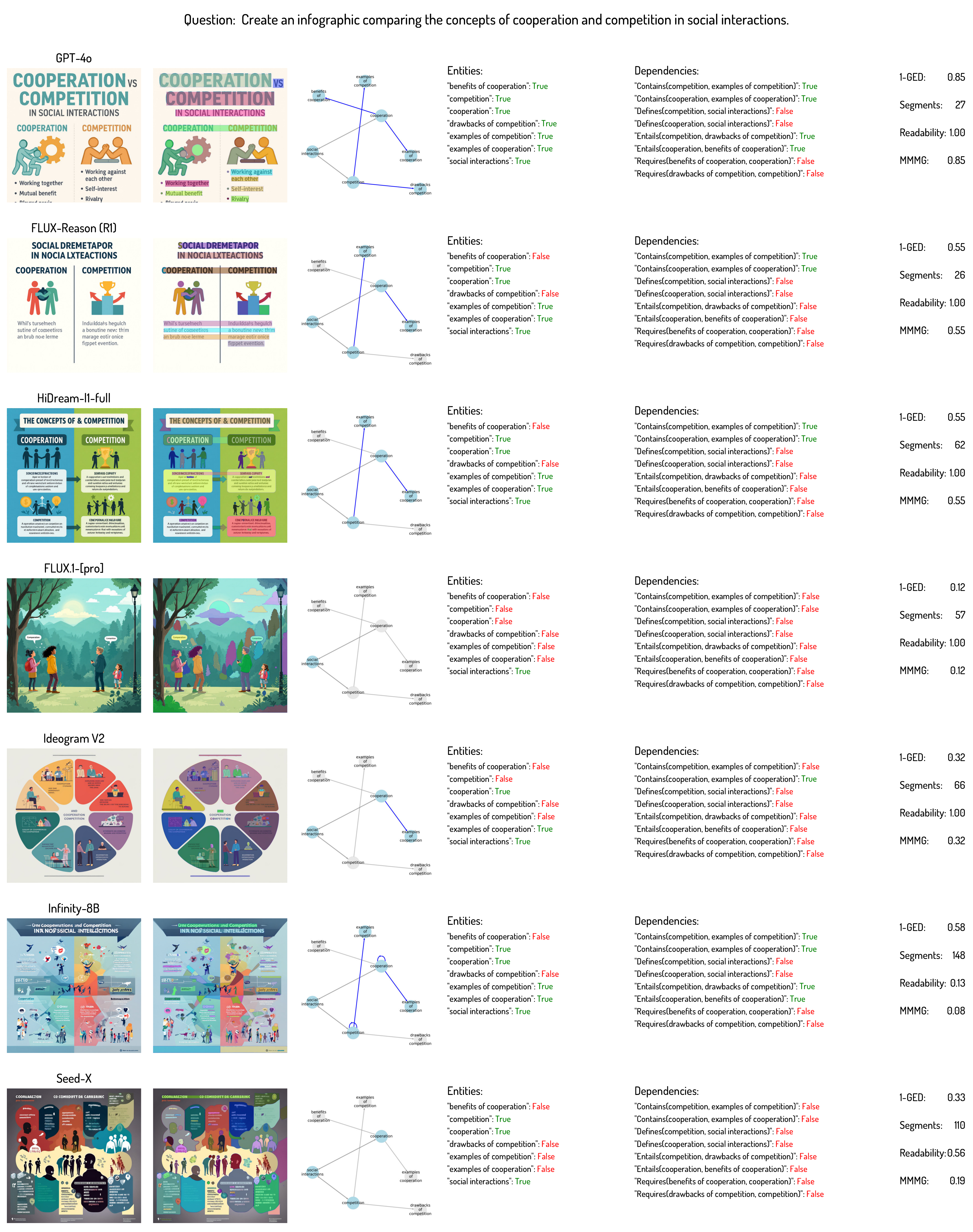 Sociology Visualization