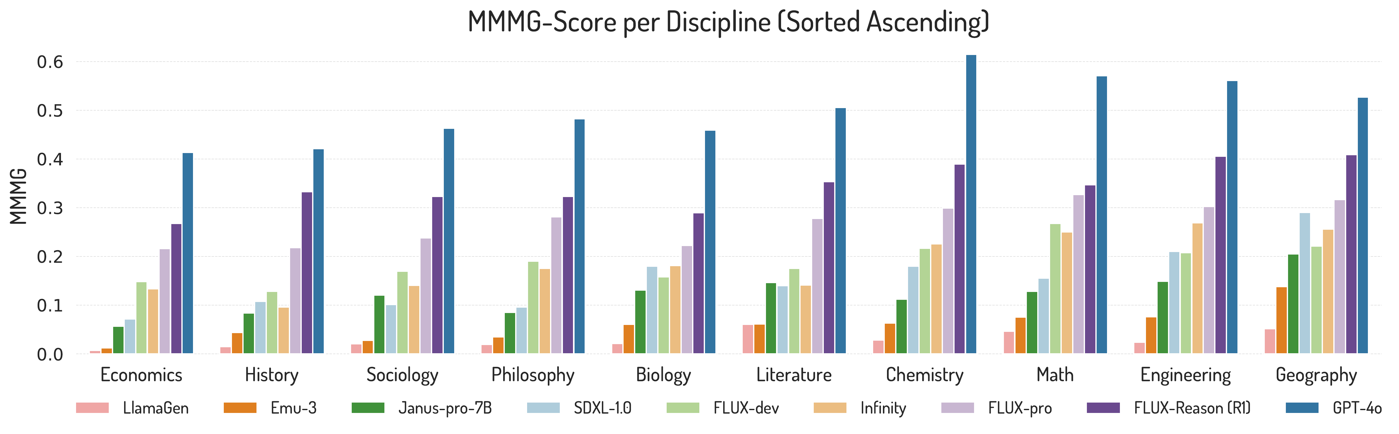 MMMG-Score